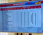 Андрей Строкин принял участие в совещании по подготовке и проведению всероссийских комплексных спортивных соревнований «Игры героев» под председательством первого заместителя Министра спорта Российской Федерации Одеса Байсултанова